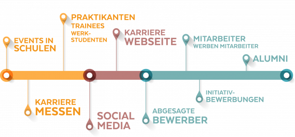 Talent Map Talent Map