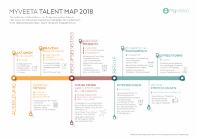 myVeeta_Talent_Map_2018 Talent Map